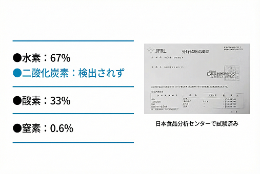 成分表示試験証明 日本食品分析センターで試験済み